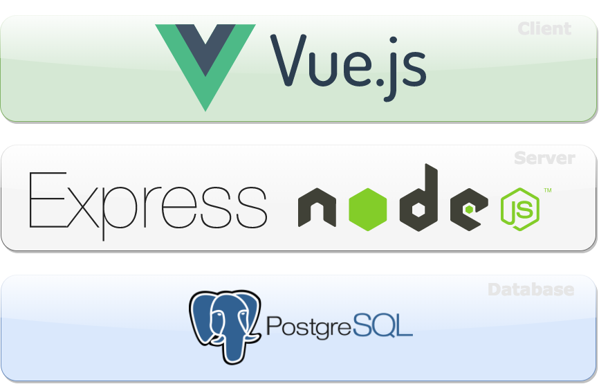 Getting Started With Express, VueJS & PostgreSQL · Jesal Gadhia